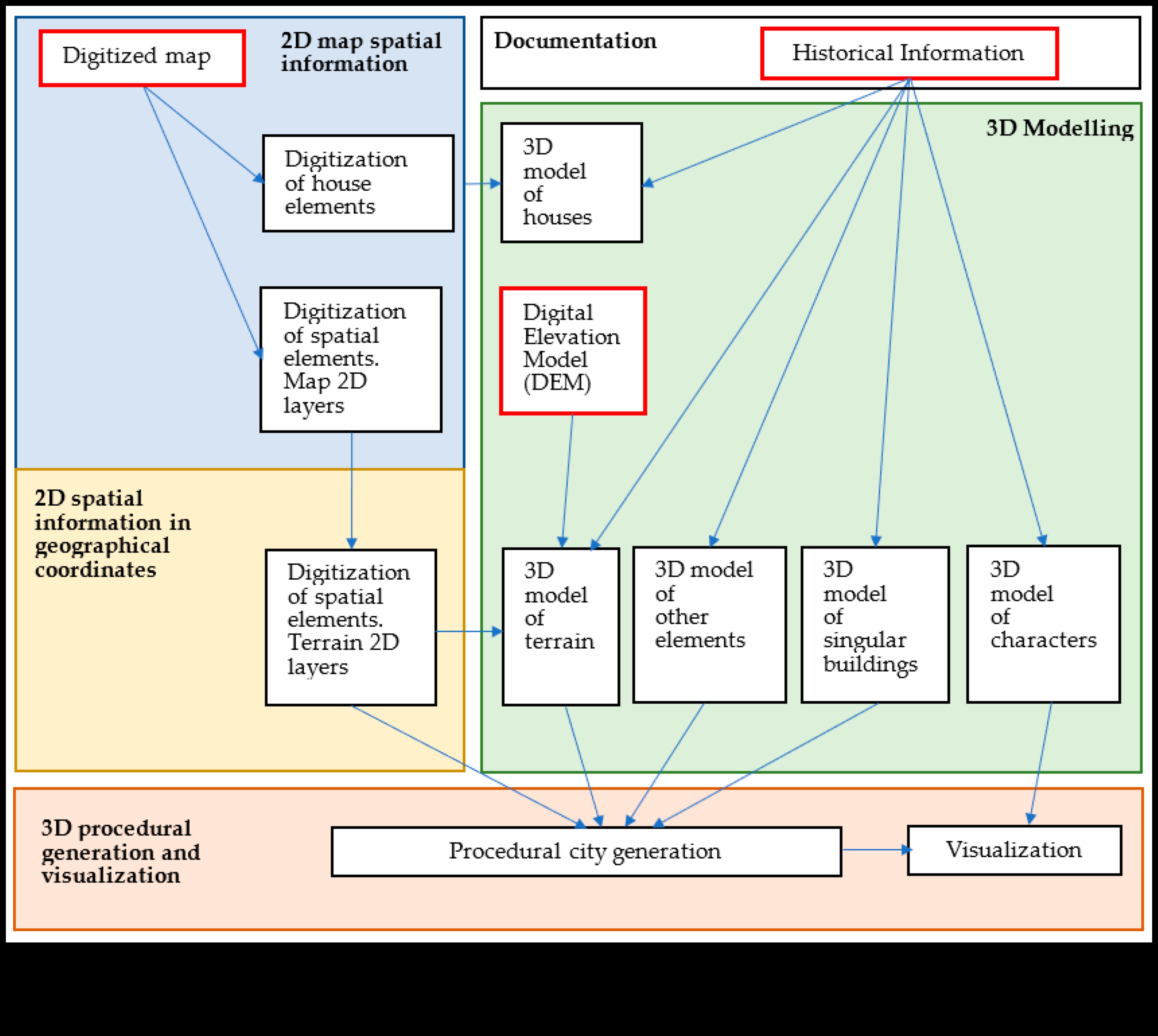 3D modelēšanas renesanse: izmēru projektēšanas mākslas no jauna atklāšana