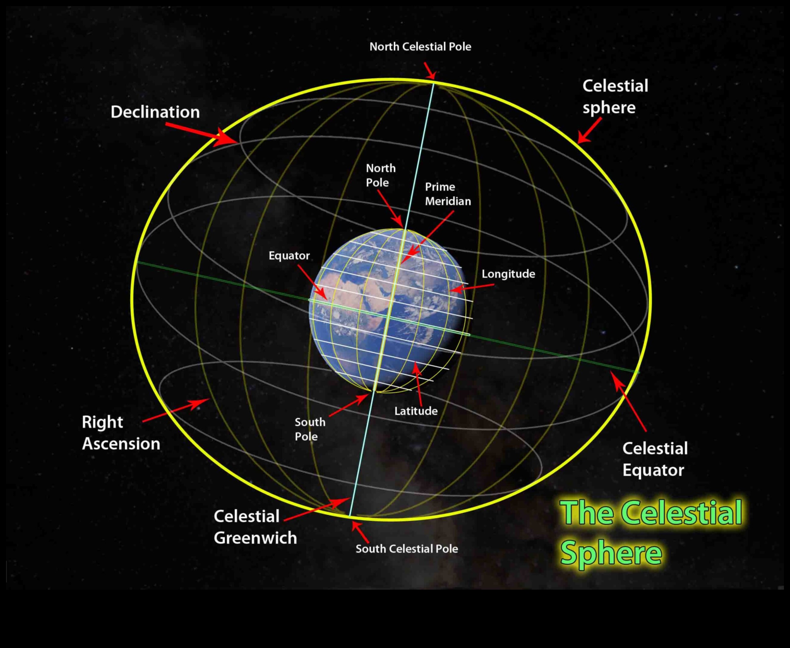 Debesu navigatori: virzība pa Visuma orbītām