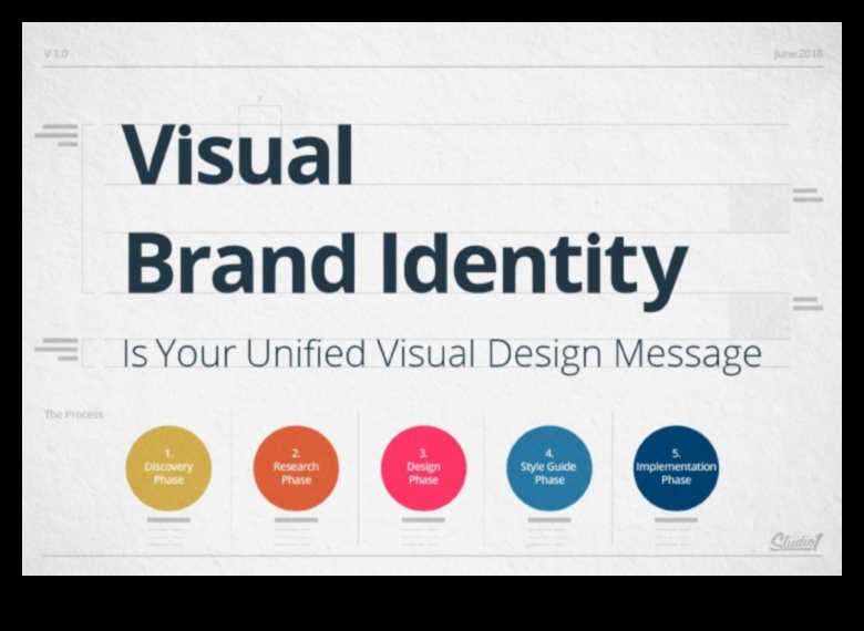 Dizaina ietekme, kā grafiskā māksla atstāj paliekošu iespaidu 2 Dizaina ietekme: grafiskā māksla, kas atstāj iespaidu