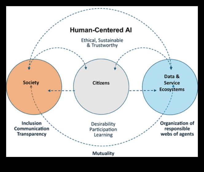 Inovāciju tendences: ētiska dizaina komunikācijas ainavas veidošana