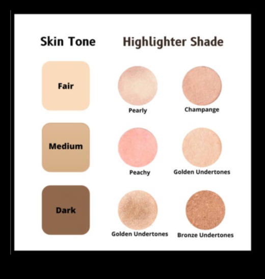 Kurš marķieris jums ir piemērots Rokasgrāmata, lai atrastu perfektu marķieri jūsu ādas tonim un vajadzībām 3 Stilu sadalījums: klasisks, trekns vai smalks — kurš marķieris jums ir piemērots?