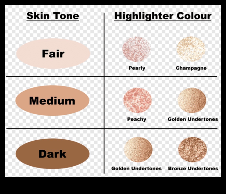 Kurš marķieris jums ir piemērots Rokasgrāmata, lai atrastu perfektu marķieri jūsu ādas tonim un vajadzībām 2 Stilu sadalījums: klasisks, trekns vai smalks — kurš marķieris jums ir piemērots?