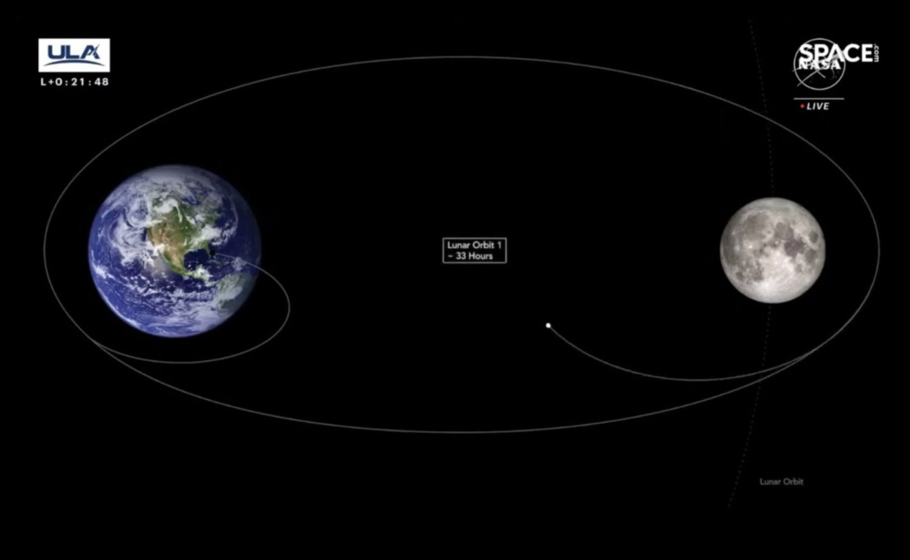 Mēness odiseja aizraujošais ceļojums, atklājot Mēness orbītu 4 Mēness Odiseja: navigācija pa Mēness orbītas mīklaino ceļu