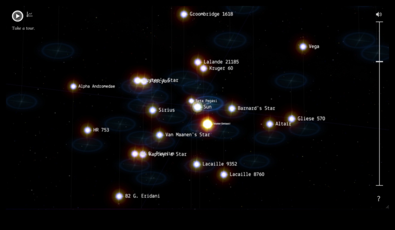Saules sistēmas demonstrējums Kosmiskā ekskursija pa mūsu zvaigžņu apkārtni 2 Saules sistēmas skatlogs: uzmanības centrā astrālie brīnumi kosmiskajā telpā
