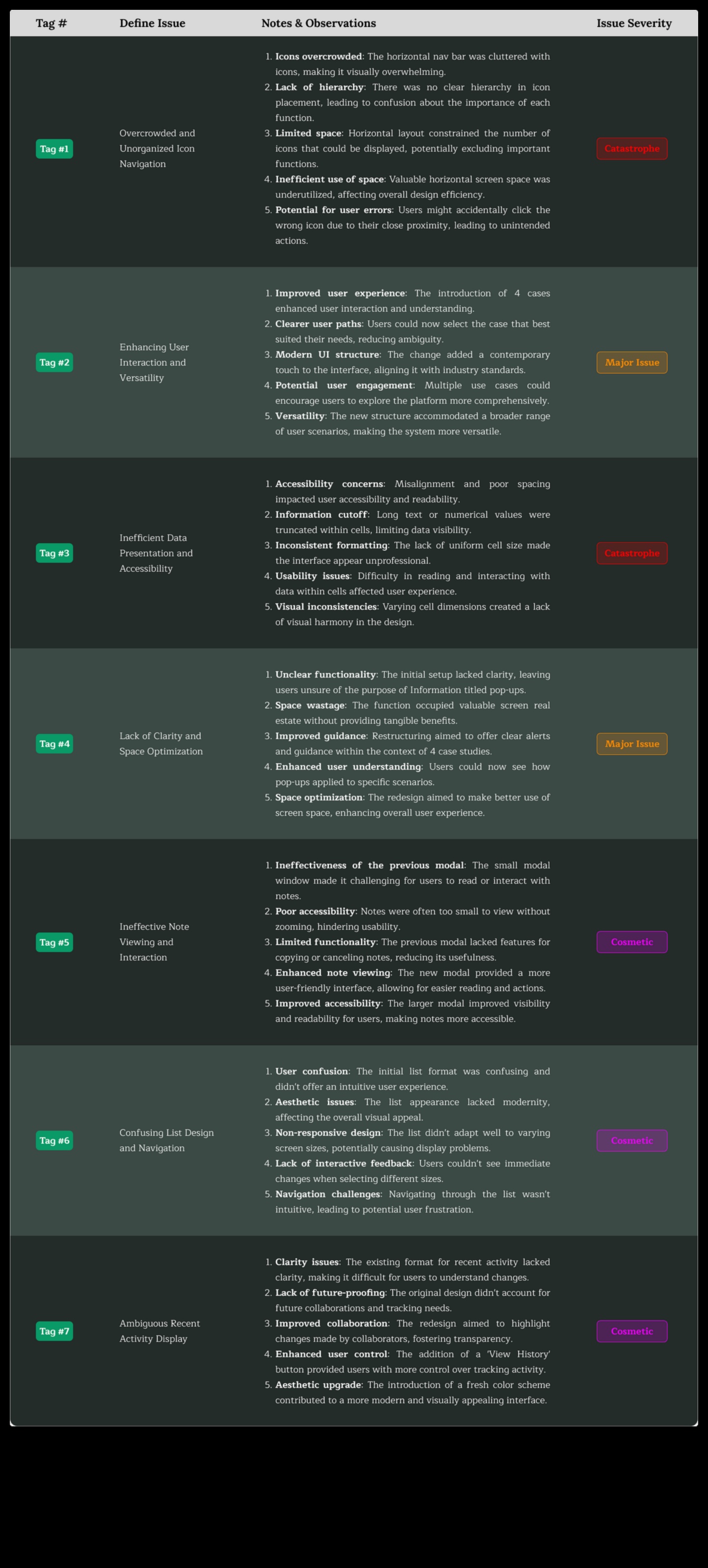 UXUI Chronicles stāsti par triumfējošo lietotāju pieredzi 5 UX/UI hronikas: stāsti par dizaina meistarību lietotāju pieredzē