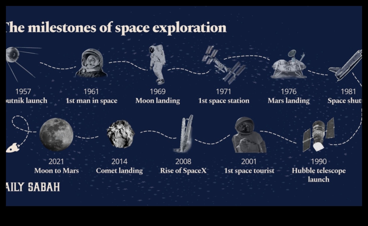 Zvaigžņu iekarojumi: triumfi un izaicinājumi notiekošajā kosmosa izpētes sāgā
