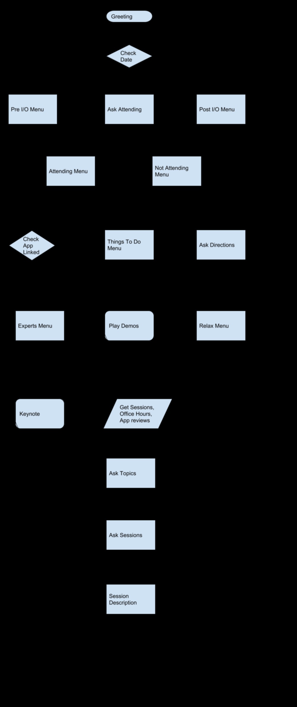 Vizuālie dialogi Sarunas materiālā dizaināVizuāla sarunu spēka izpēte materiālā dizainā. 3 Vizuālie dialogi: sarunas materiālu dizainā