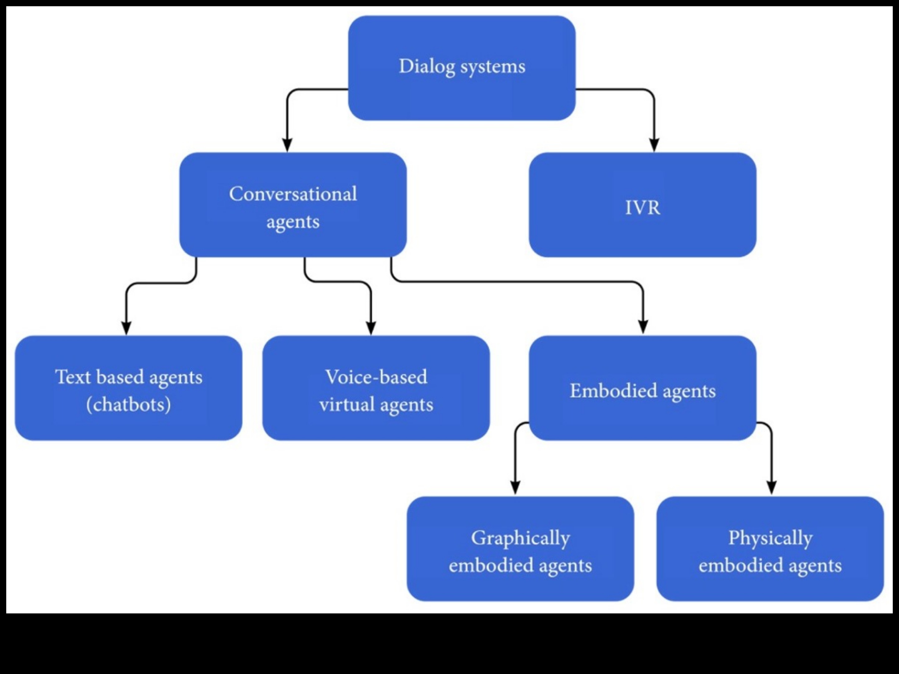 Vizuālie dialogi Sarunas materiālā dizaināVizuāla sarunu spēka izpēte materiālā dizainā. 2 Vizuālie dialogi: sarunas materiālu dizainā