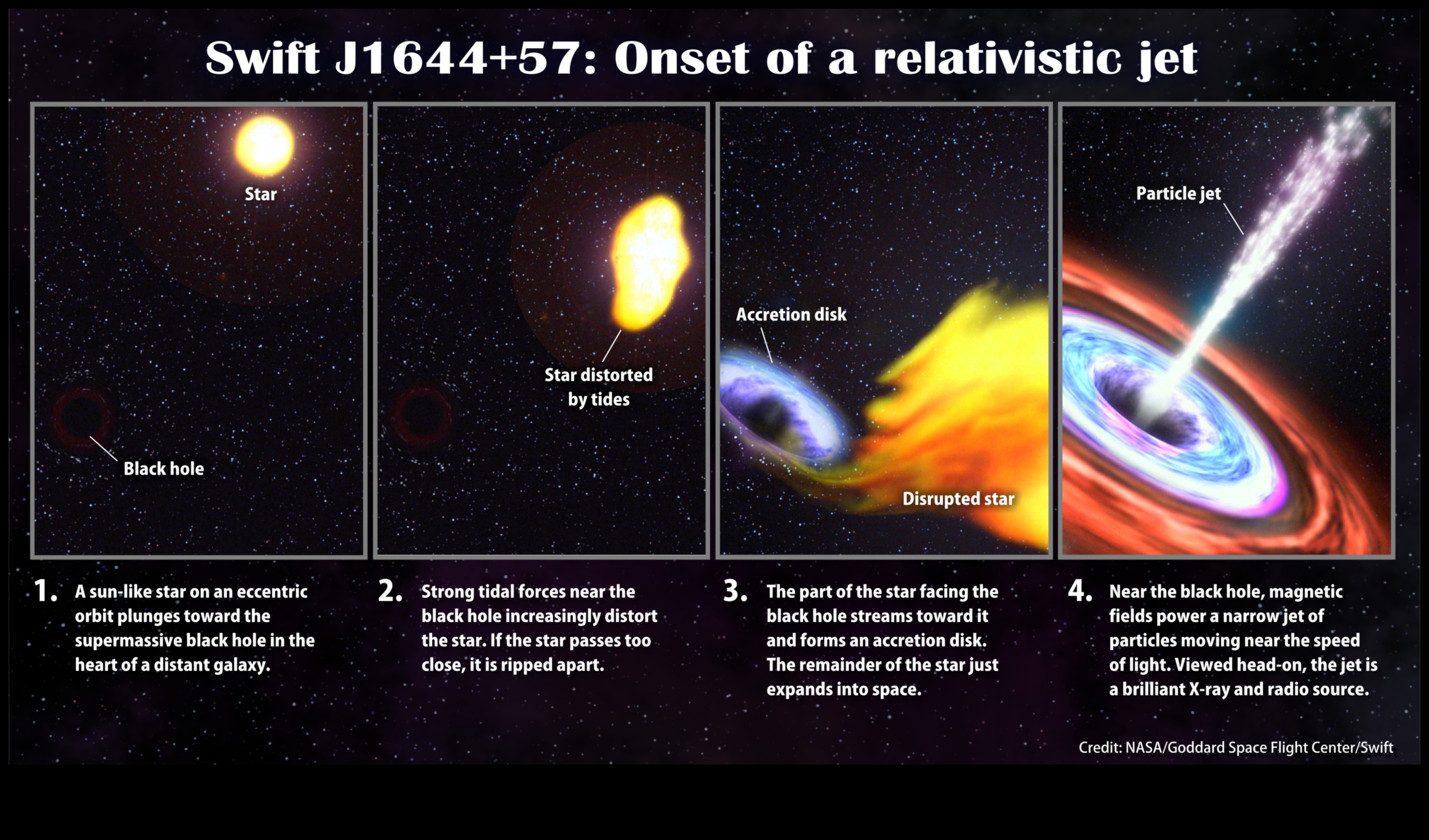 Galaktiskā izpēte Nezināmā kartēšana, izmantojot kosmosa izpēti 2 Galaktiskā izmeklēšana: nezināmā kartēšana, izmantojot kosmosa izpēti