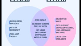 Dizaina sekas, vienkāršas metodes, kā grafiskā humanitārās zinātnes atstāj paliekošu iespaidu 3 Dizaina ietekme: grafiskā māksla, kas atstāj iespaidu