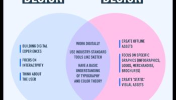 Dizaina ietekme: grafiskā māksla, kas atstāj iespaidu