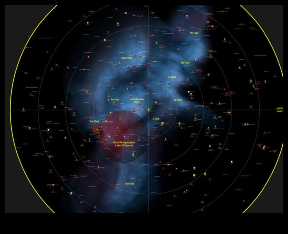 Kosmiskie zvaigznāji: planētu orbītu punktu savienošana