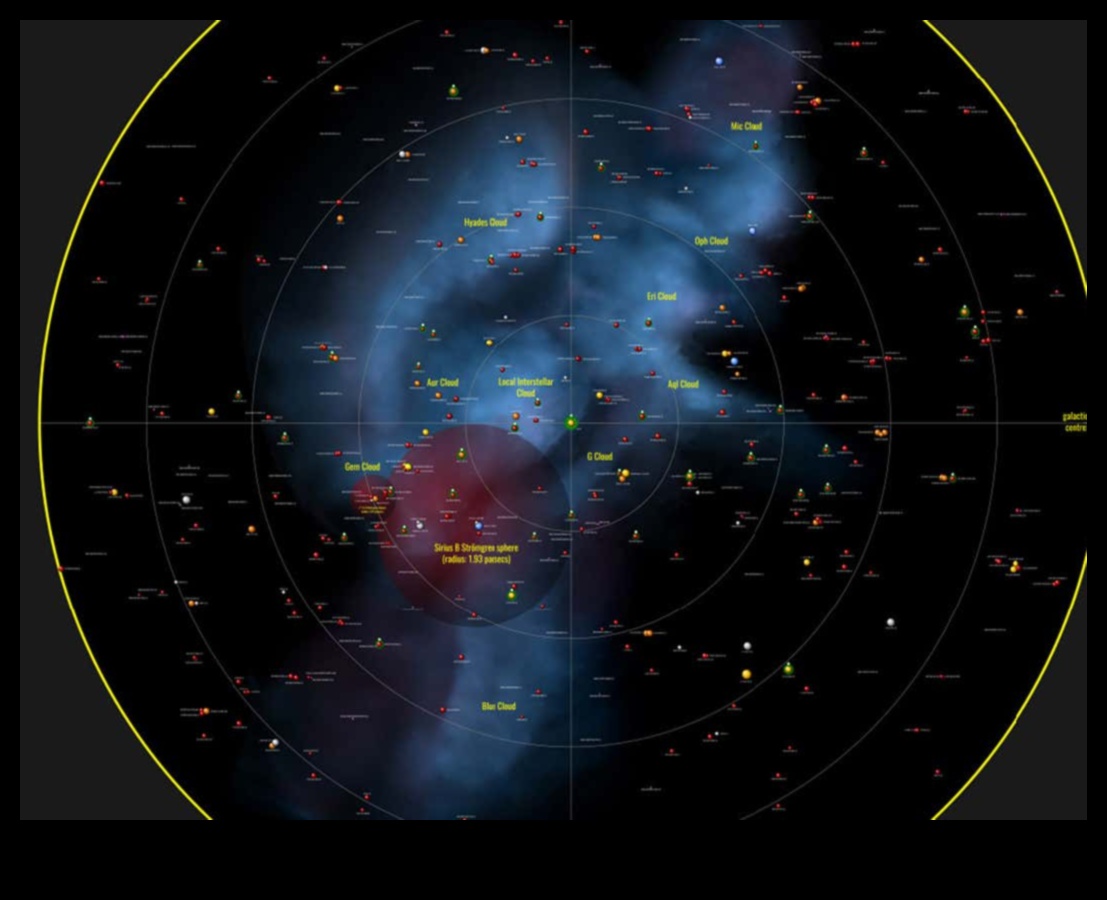 Kosmiskie zvaigznāji: planētu orbītu punktu savienošana