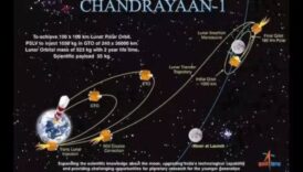 Mēness Odiseja Aizraujošais piedzīvojums, atklājot Mēness orbītu 6 Mēness Odiseja: navigācija pa Mēness orbītas mīklaino ceļu