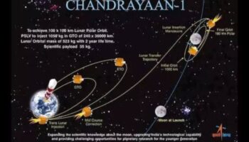 Mēness Odiseja: navigācija pa Mēness orbītas mīklaino ceļu