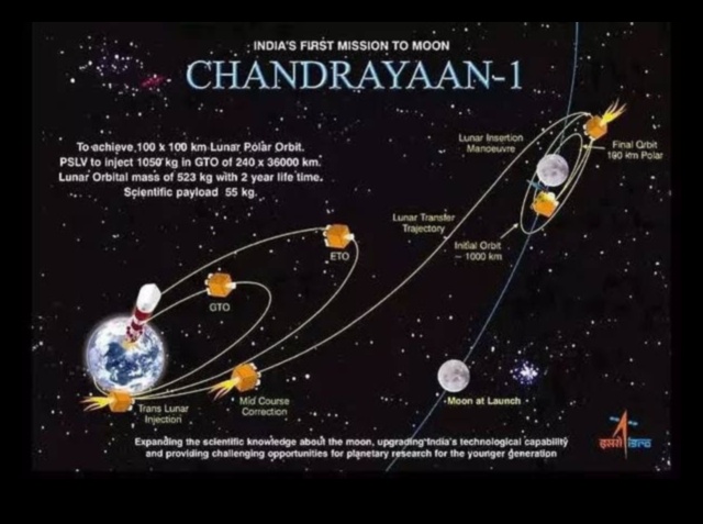 Mēness odiseja aizraujošais ceļojums, atklājot Mēness orbītu 1 Mēness Odiseja: navigācija pa Mēness orbītas mīklaino ceļu