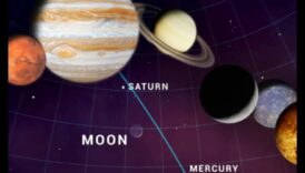 Planetārija parāde: mūsu Saules sistēmas planētu skate