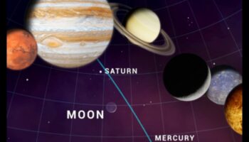 Planetārija parāde: mūsu Saules sistēmas planētu skate