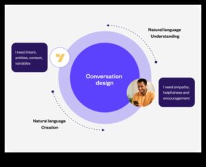Vizuālie dialogi: sarunas materiālu dizainā