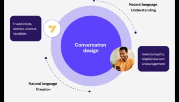 Vizuālie dialogi: sarunas materiālu dizainā